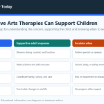 ChildPsy editorial diagram for How Creative Arts Therapies Can Support Children